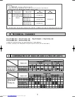 Предварительный просмотр 2 страницы Mitsubishi Electric PLA-P1.6KA Technical & Service Manual