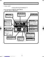 Предварительный просмотр 6 страницы Mitsubishi Electric PLA-P1.6KA Technical & Service Manual