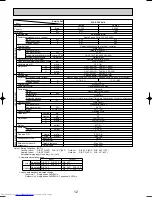 Предварительный просмотр 12 страницы Mitsubishi Electric PLA-P1.6KA Technical & Service Manual