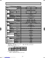 Предварительный просмотр 13 страницы Mitsubishi Electric PLA-P1.6KA Technical & Service Manual