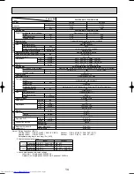 Предварительный просмотр 14 страницы Mitsubishi Electric PLA-P1.6KA Technical & Service Manual