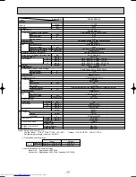 Предварительный просмотр 17 страницы Mitsubishi Electric PLA-P1.6KA Technical & Service Manual