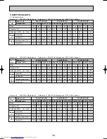 Предварительный просмотр 34 страницы Mitsubishi Electric PLA-P1.6KA Technical & Service Manual