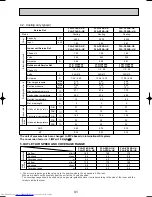 Предварительный просмотр 41 страницы Mitsubishi Electric PLA-P1.6KA Technical & Service Manual