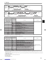 Предварительный просмотр 15 страницы Mitsubishi Electric PLA-RP BA Series Installation Manual