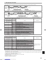 Предварительный просмотр 33 страницы Mitsubishi Electric PLA-RP BA Series Installation Manual