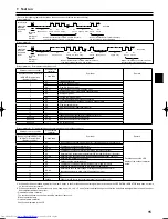 Предварительный просмотр 15 страницы Mitsubishi Electric PLA-RP.BA Series Installation Manual