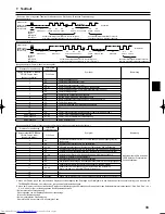 Предварительный просмотр 33 страницы Mitsubishi Electric PLA-RP.BA Series Installation Manual