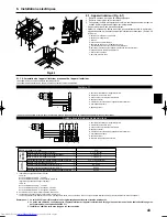 Предварительный просмотр 43 страницы Mitsubishi Electric PLA-RP.BA Series Installation Manual