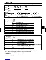 Предварительный просмотр 51 страницы Mitsubishi Electric PLA-RP.BA Series Installation Manual