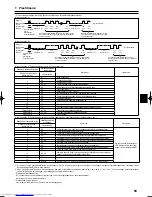 Предварительный просмотр 69 страницы Mitsubishi Electric PLA-RP.BA Series Installation Manual