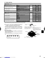 Предварительный просмотр 83 страницы Mitsubishi Electric PLA-RP.BA Series Installation Manual