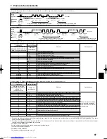 Предварительный просмотр 87 страницы Mitsubishi Electric PLA-RP.BA Series Installation Manual