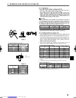 Предварительный просмотр 95 страницы Mitsubishi Electric PLA-RP.BA Series Installation Manual