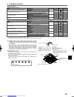 Предварительный просмотр 101 страницы Mitsubishi Electric PLA-RP.BA Series Installation Manual