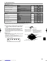 Предварительный просмотр 119 страницы Mitsubishi Electric PLA-RP.BA Series Installation Manual