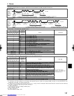 Предварительный просмотр 141 страницы Mitsubishi Electric PLA-RP.BA Series Installation Manual