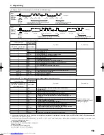 Предварительный просмотр 159 страницы Mitsubishi Electric PLA-RP.BA Series Installation Manual