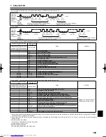 Предварительный просмотр 195 страницы Mitsubishi Electric PLA-RP.BA Series Installation Manual