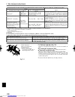 Предварительный просмотр 214 страницы Mitsubishi Electric PLA-RP.BA Series Installation Manual