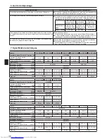 Предварительный просмотр 36 страницы Mitsubishi Electric PLA-RP.BA Series Operation Manual