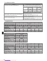 Preview for 60 page of Mitsubishi Electric PLA-RP.BA Series Operation Manual