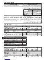 Предварительный просмотр 84 страницы Mitsubishi Electric PLA-RP.BA Series Operation Manual