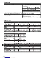 Предварительный просмотр 120 страницы Mitsubishi Electric PLA-RP.BA Series Operation Manual