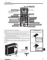 Preview for 125 page of Mitsubishi Electric PLA-RP.BA Series Operation Manual