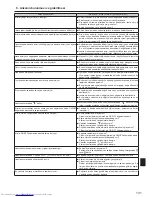 Preview for 131 page of Mitsubishi Electric PLA-RP.BA Series Operation Manual