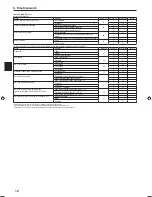 Preview for 12 page of Mitsubishi Electric PLA-RP.EA Series Installation Manual