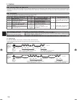 Preview for 14 page of Mitsubishi Electric PLA-RP.EA Series Installation Manual