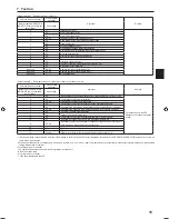 Preview for 15 page of Mitsubishi Electric PLA-RP.EA Series Installation Manual