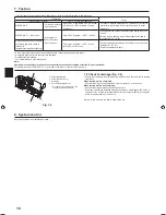 Preview for 16 page of Mitsubishi Electric PLA-RP.EA Series Installation Manual