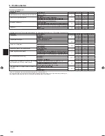 Preview for 30 page of Mitsubishi Electric PLA-RP.EA Series Installation Manual