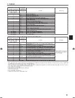 Preview for 33 page of Mitsubishi Electric PLA-RP.EA Series Installation Manual