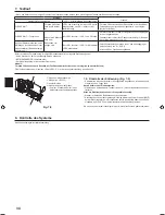 Preview for 34 page of Mitsubishi Electric PLA-RP.EA Series Installation Manual