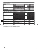 Preview for 48 page of Mitsubishi Electric PLA-RP.EA Series Installation Manual