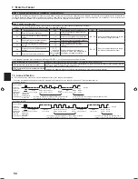 Preview for 50 page of Mitsubishi Electric PLA-RP.EA Series Installation Manual