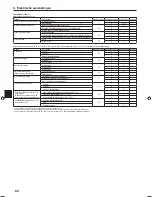 Preview for 66 page of Mitsubishi Electric PLA-RP.EA Series Installation Manual