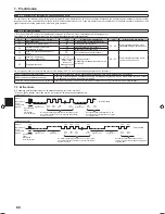 Preview for 68 page of Mitsubishi Electric PLA-RP.EA Series Installation Manual