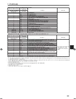 Preview for 69 page of Mitsubishi Electric PLA-RP.EA Series Installation Manual