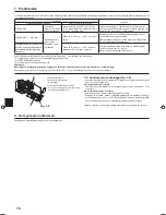 Preview for 70 page of Mitsubishi Electric PLA-RP.EA Series Installation Manual