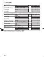 Preview for 84 page of Mitsubishi Electric PLA-RP.EA Series Installation Manual