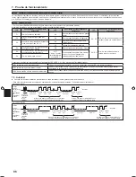 Preview for 86 page of Mitsubishi Electric PLA-RP.EA Series Installation Manual