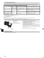 Preview for 88 page of Mitsubishi Electric PLA-RP.EA Series Installation Manual