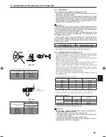 Preview for 95 page of Mitsubishi Electric PLA-RP.EA Series Installation Manual