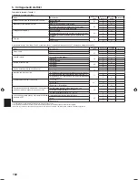 Preview for 102 page of Mitsubishi Electric PLA-RP.EA Series Installation Manual