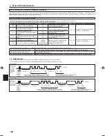 Preview for 104 page of Mitsubishi Electric PLA-RP.EA Series Installation Manual