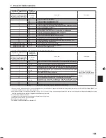 Preview for 105 page of Mitsubishi Electric PLA-RP.EA Series Installation Manual